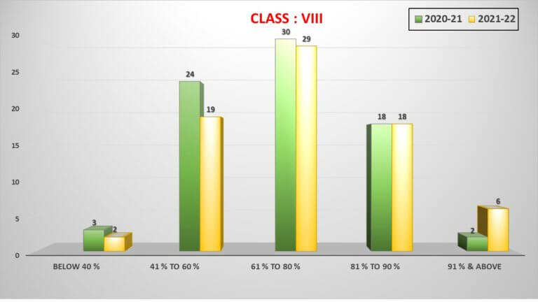 Slide7